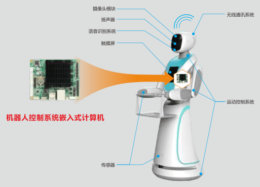 林肯机器人