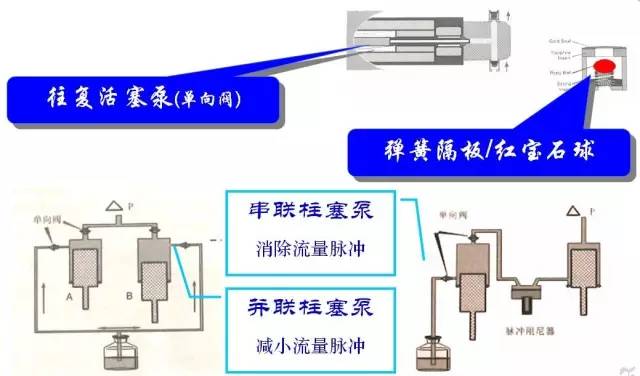 废气处理设备工艺流程