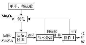 醛类化合物在医药的应用