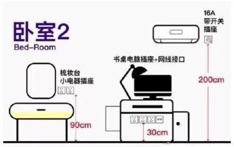 厨房电源线用多大的