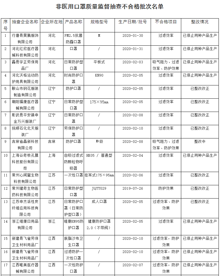 电子装配工具清单