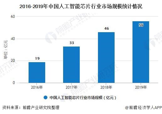 人工智能今后的就业前景展望,适用性方案解析_2D57.74.12