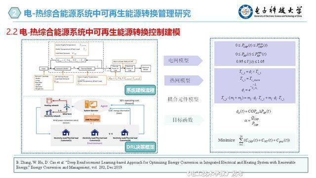 人工智能与能源与动力工程