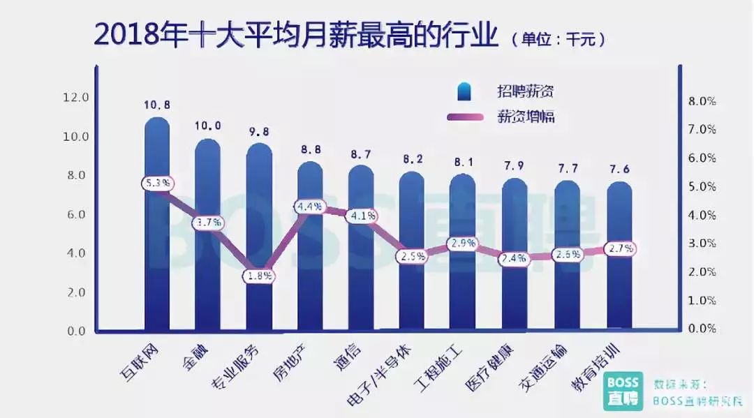 法律类与人工智能就业前景及工资表对比