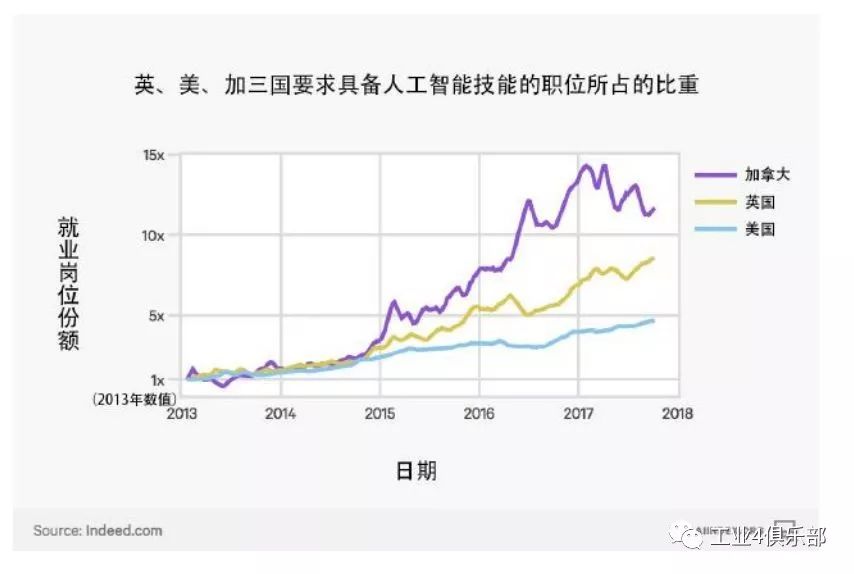 人工智能对就业的影响研究