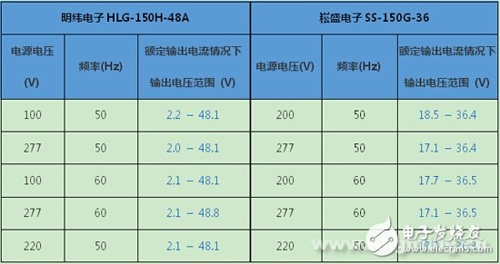 礼品与做接插件公司排名一样吗