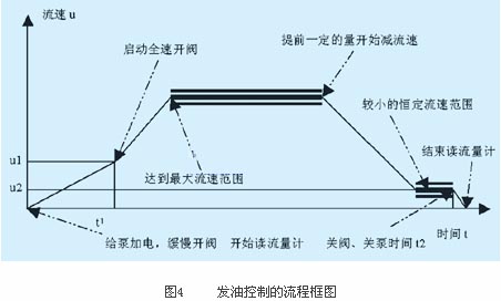 弹跳拉手怎么安装