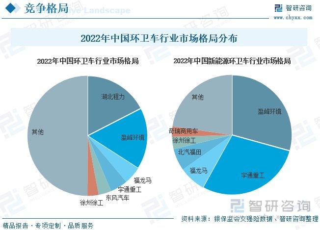 堆高车的内容