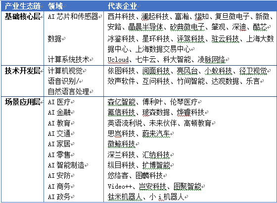 人工智能养老前景如何