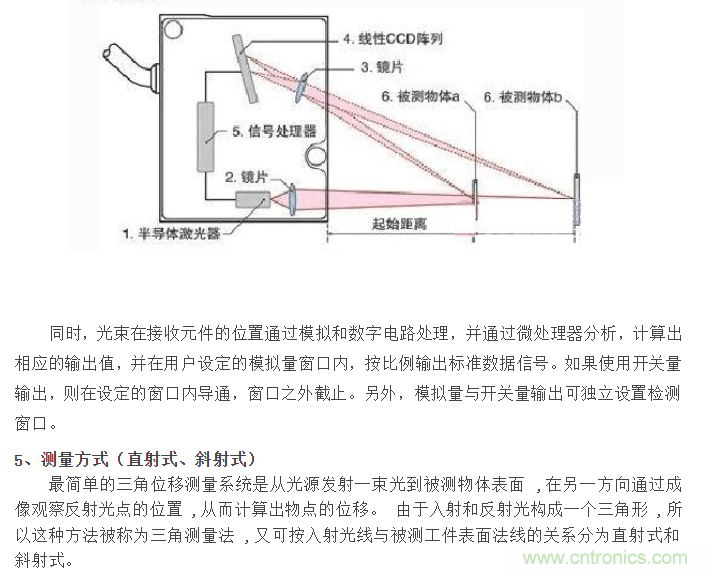 光衰减器的制作方法