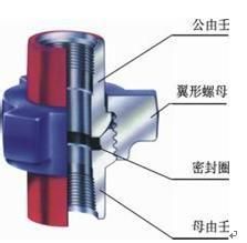 阀门阀杆用油的探讨，哪种润滑油更适合？,社会责任方案执行_挑战款38.55