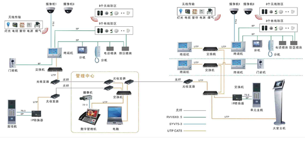 可燃气体检测模块