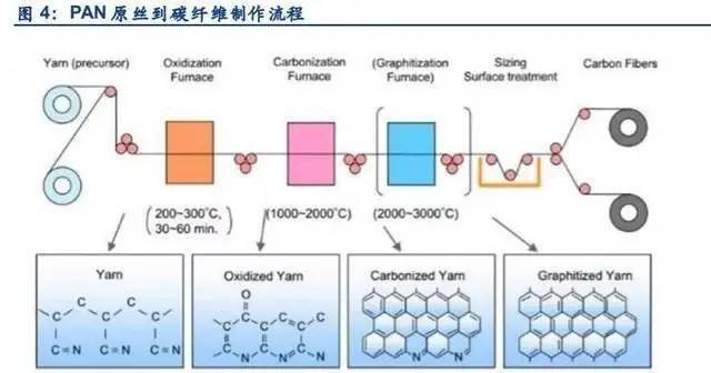 复用设备与密封条的成型工艺流程