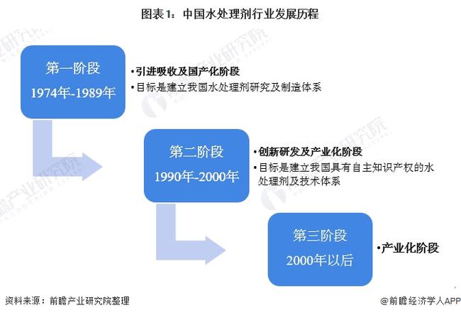 金属络合染料染色机理