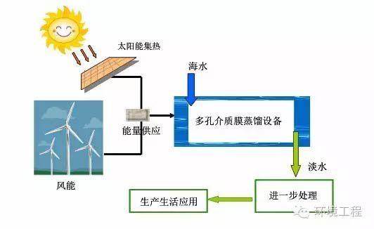 怎么做一个简易的太阳能充电器