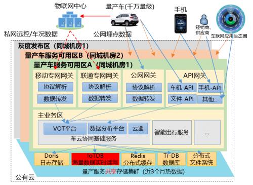 汽车用品与人工智能专业就业去向探讨,数据支持设计计划_S72.79.62