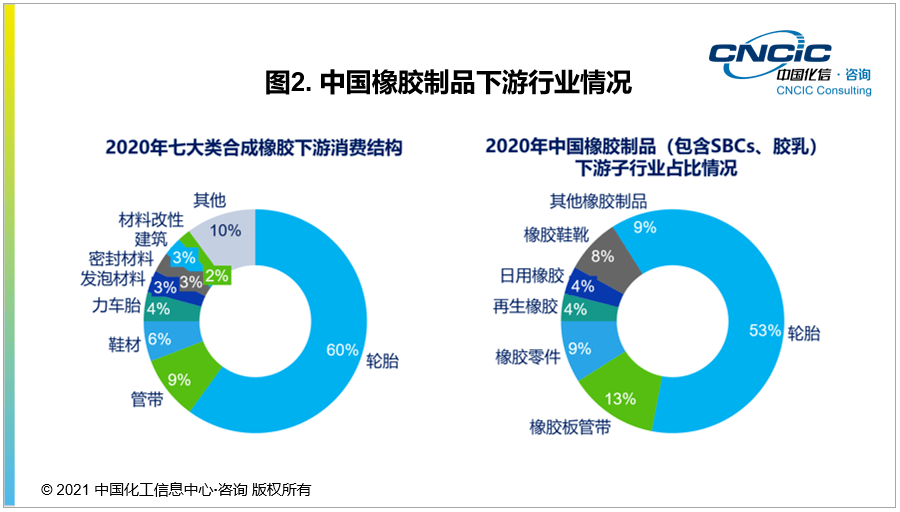 橡胶制品应用现状及发展趋势,最新解答解析说明_WP99.10.84