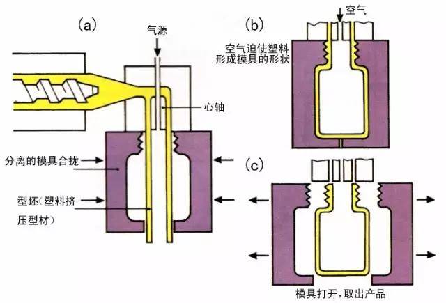 制作橡胶模具的详细步骤与注意事项,最新解答解析说明_WP99.10.84