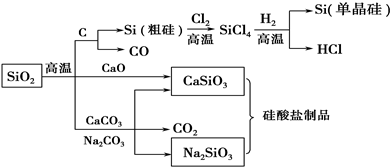 硅材料在光纤通讯领域的应用及其重要性,系统化分析说明_开发版137.19