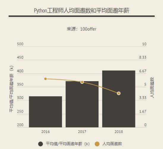 人工智能专业就业方向与薪资水平探讨,实践验证解释定义_安卓76.56.66