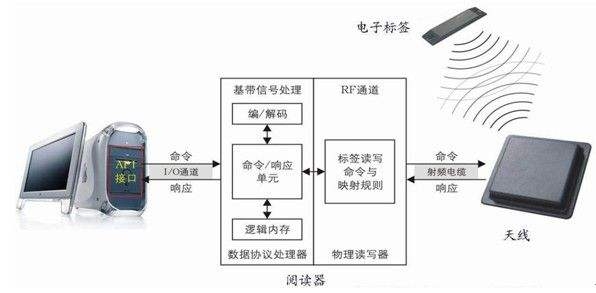 防盗标签贴怎么使用