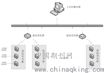 锅炉里温度传感器多少钱一个