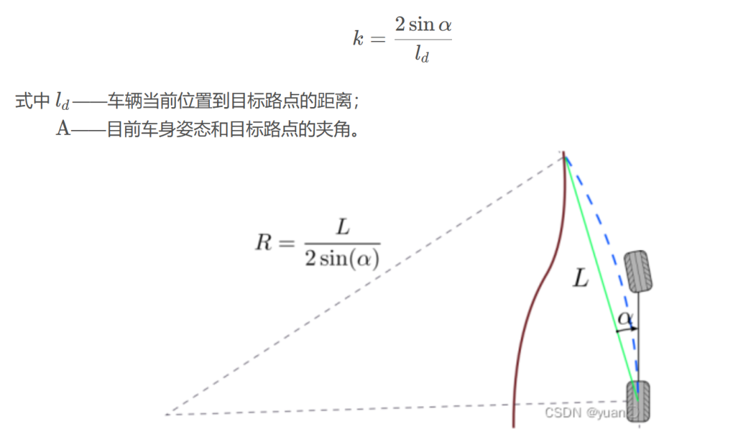 滴定器的使用方法