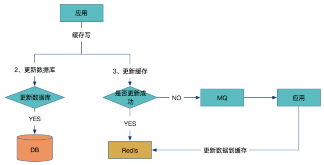 航空障碍灯有辐射吗