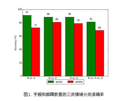 脚环和手环是一样的吗?