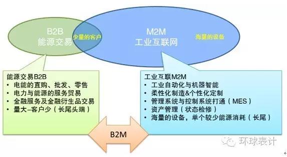 能源系统智能化，未来能源管理的关键,战略性方案优化_Chromebook56.71.50