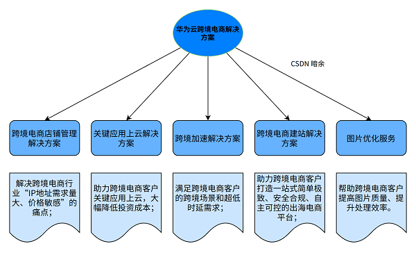 人工智能餐厅商业计划书