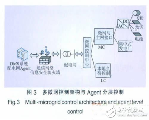 高纯水怎么制备