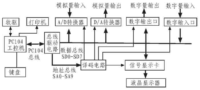 射频卡门禁系统工作原理与工作流概述,实地数据验证执行_网红版88.79.42