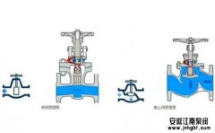 阀门属于消耗品吗