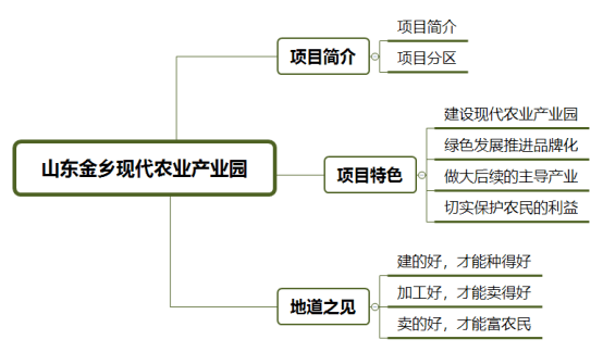 化妆品框架