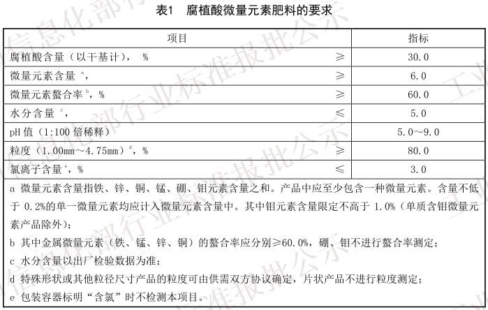 总结一下常见微量元素肥料的施肥要点