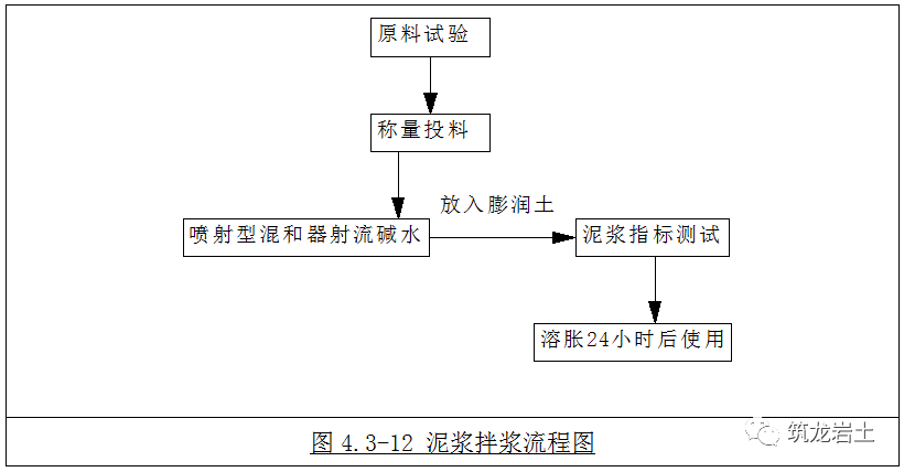 影视制作工艺流程