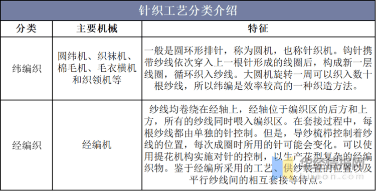 针织机械的种类及其特点,全面分析说明_Linux51.25.11