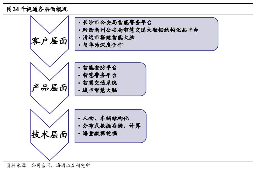 化纤类混纺与船舶制造智能化的关系