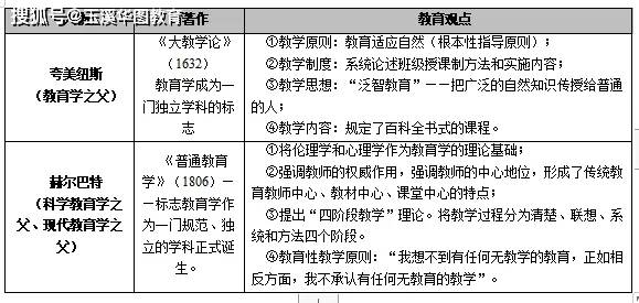 乘用车与usb工程师招聘区别