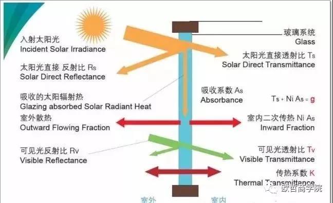 红外隔着玻璃能感应到吗