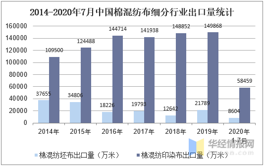 混纺布，定义、特点、应用与未来发展,实地数据验证执行_网红版88.79.42