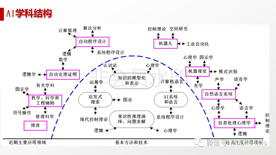 无损检测发展前景与人工智能的融合,高效分析说明_Harmony79.46.34