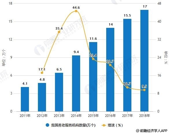 人工智能在养老行业的应用及其前景展望,功能性操作方案制定_Executive99.66.67