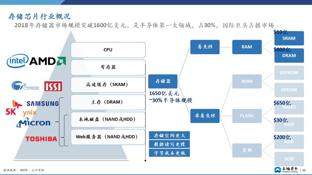 刻录机技术，深度解析与应用展望,专业解析评估_suite36.135