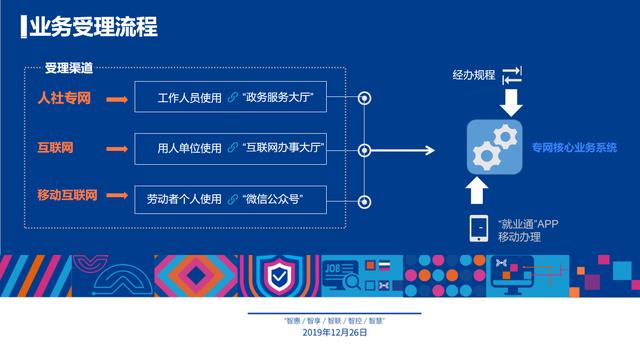 林业机械与排爆技术就业前景展望,功能性操作方案制定_Executive99.66.67