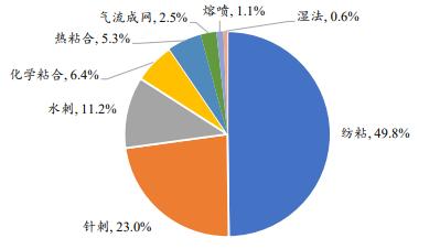 非织造布加工的技术特点,理论分析解析说明_定制版43.728