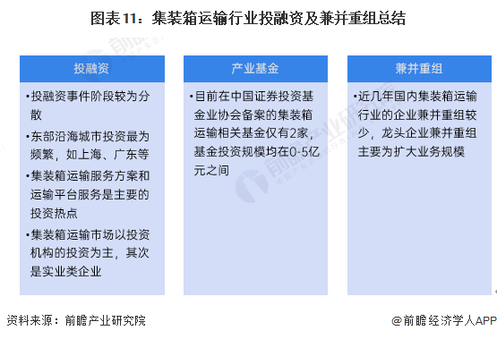 跟运输有关的专业