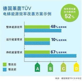 电梯门红外感应技术，安全性与效率的提升,实地执行数据分析_粉丝款81.30.73