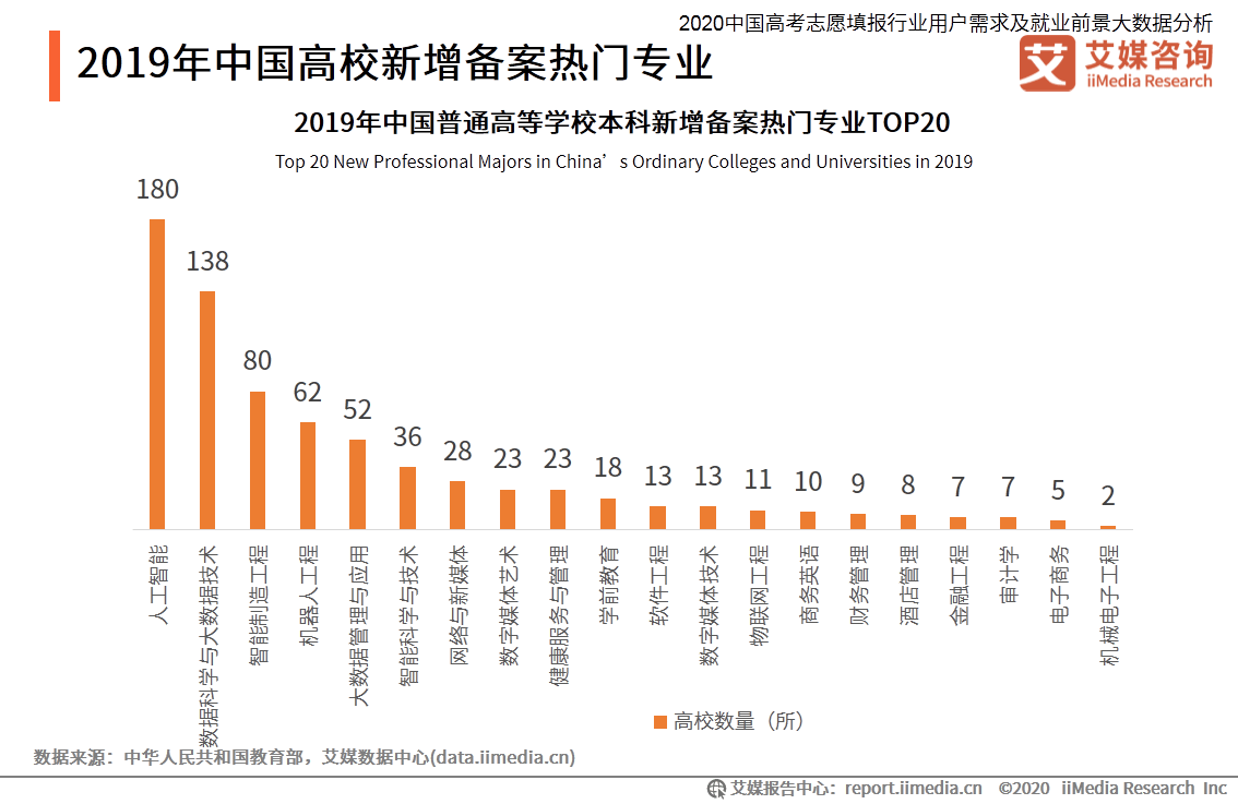 人工智能专业就业前景分析,高效实施设计策略_储蓄版35.54.37